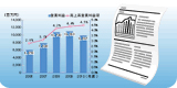 Financial Highlights