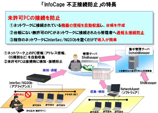 InfoCageの特長