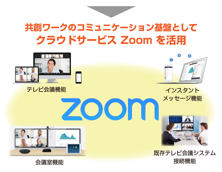 共創ワークのコミュニケーション基盤としてクラウドサービス Zoom を活用 class=