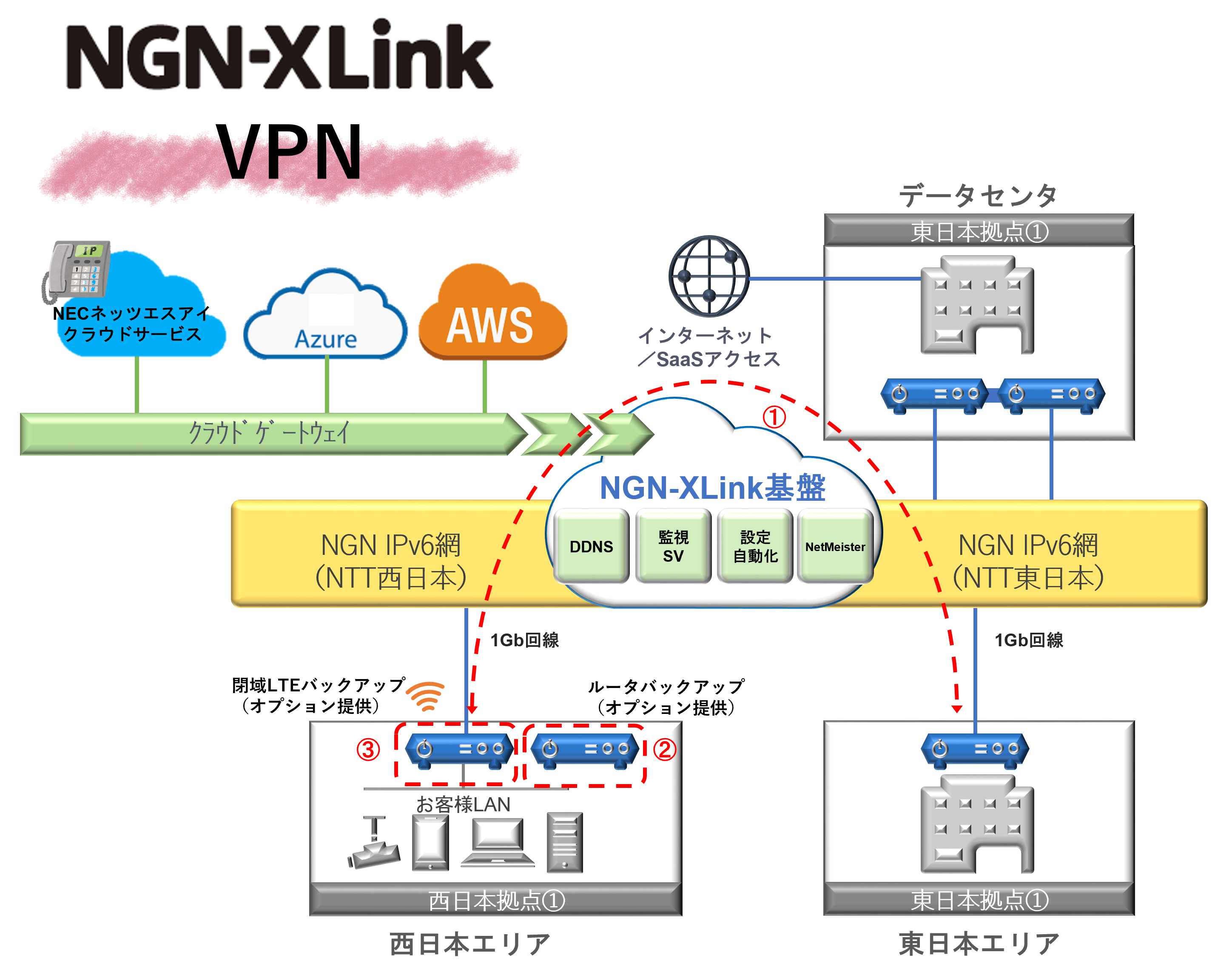 VPN　ネットワークイメージ図