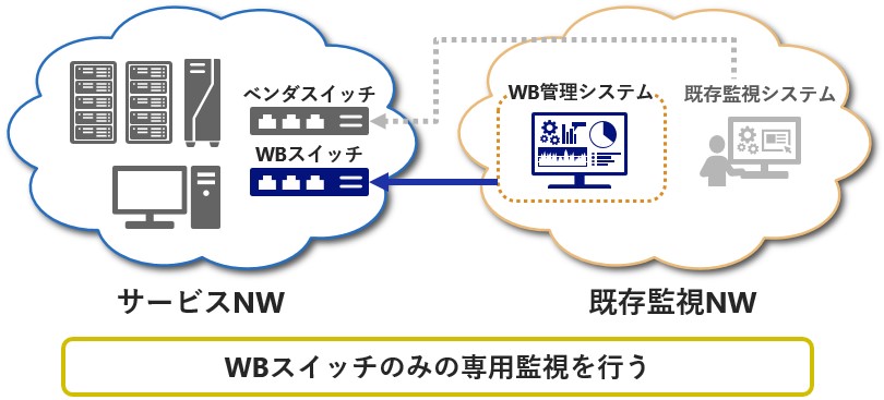 WB管理システムの導入パターン_1-1