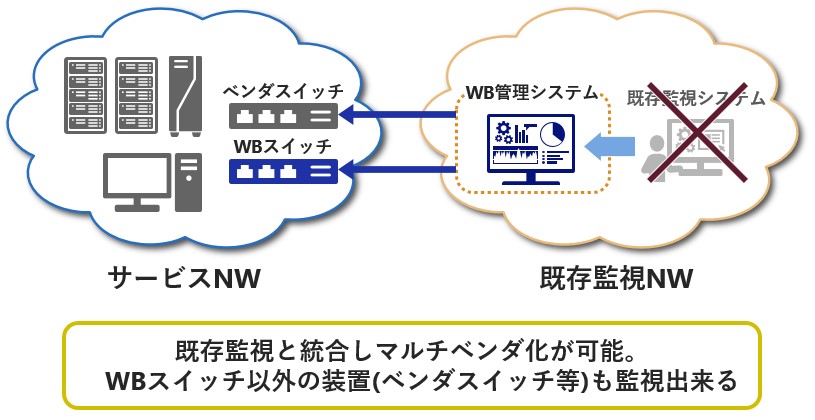 WB管理システムの導入パターン_1-2
