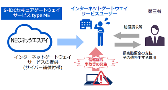 サービスのイメージ