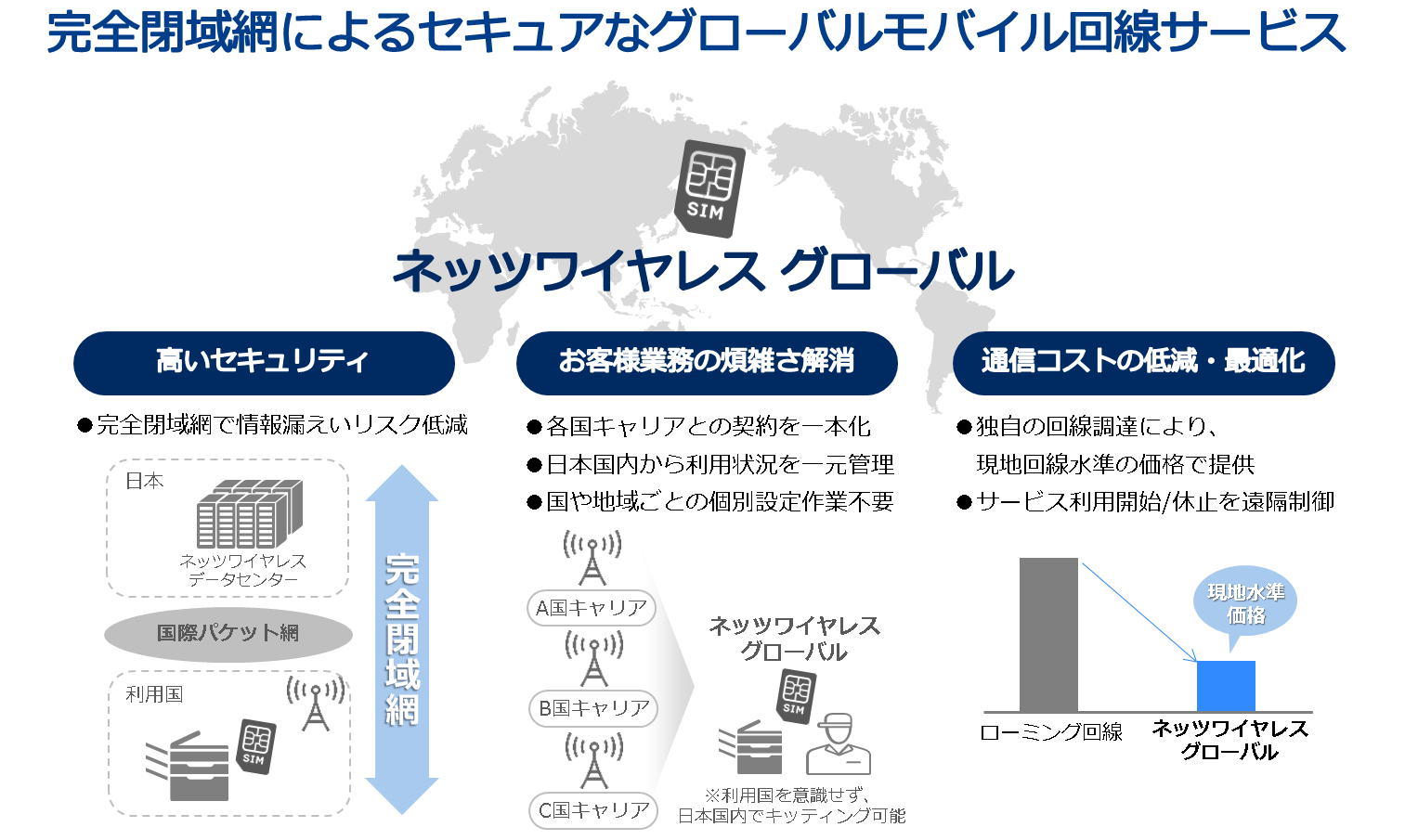 「ネッツワイヤレス グローバル」イメージ