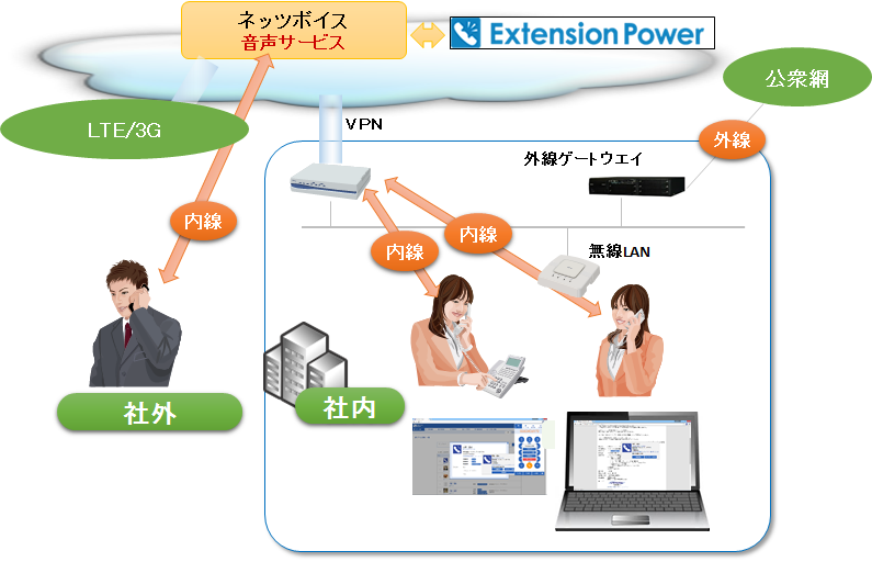 「ネッツボイス音声サービス」　連携イメージ