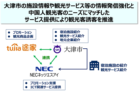 3者の役割