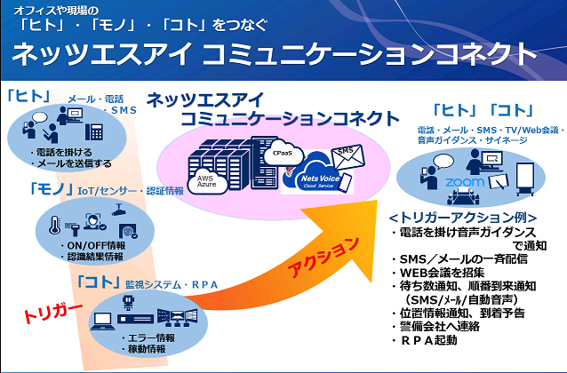 サービス提供イメージ