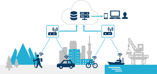 ELTRES™ IoTネットワークサービスの活用イメージ