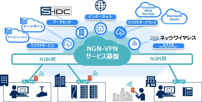 NGN-VPN セキュアアクセスサービスの概要