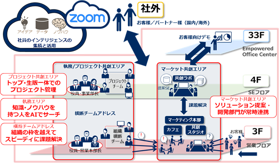 オフィスリニューアル　イメージ