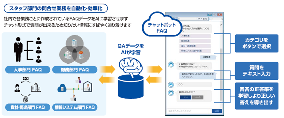 チャットボットFAQサービス