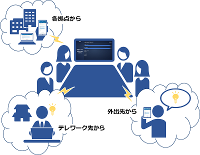 社内会議利用イメージ