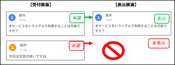 モデレーションによる質問管理機能