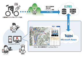 日本システムウエア株式会社