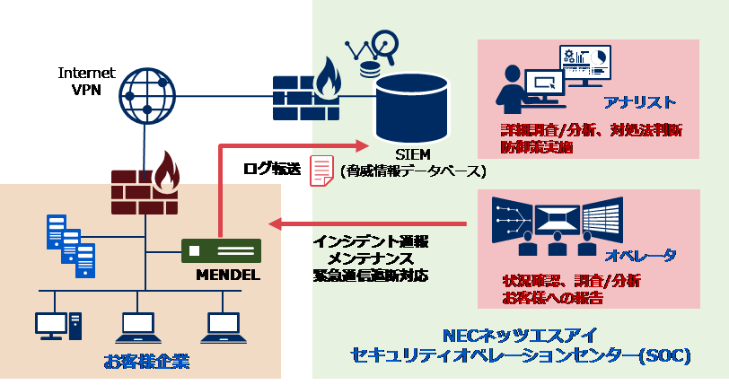 サービス提供イメージ