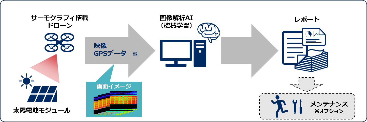 サービス提供イメージ