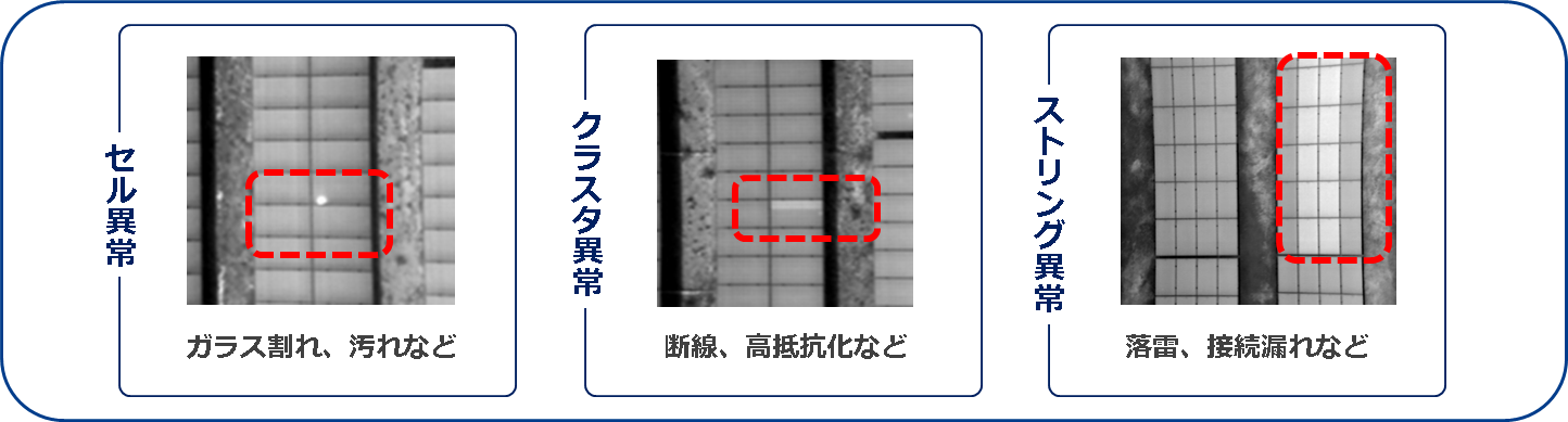 異常箇所（ホットスポット）検出イメージ