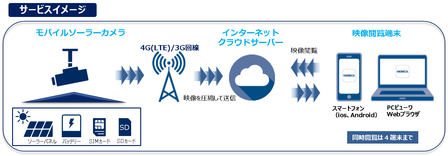 サービス提供イメージ