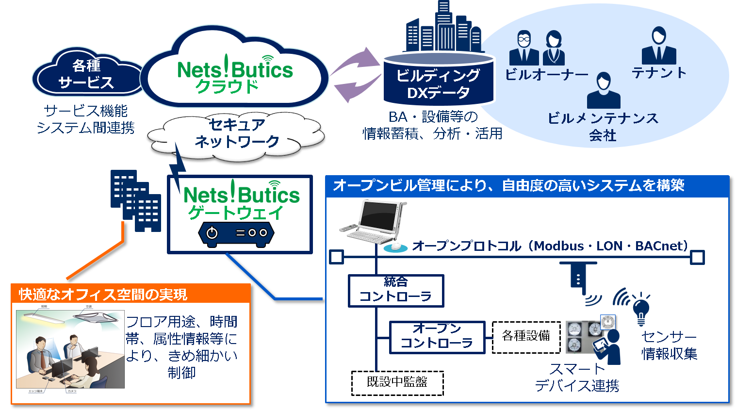 Nets-Buticsの提供イメージ
