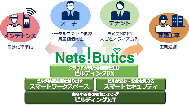 Nets-Buticsコンセプト