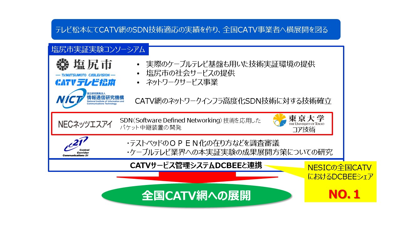 実証後の展開 class=