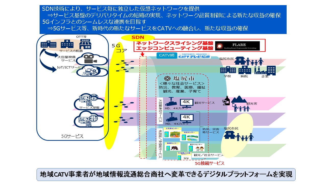 本実証実験コンセプト（将来イメージ） class=