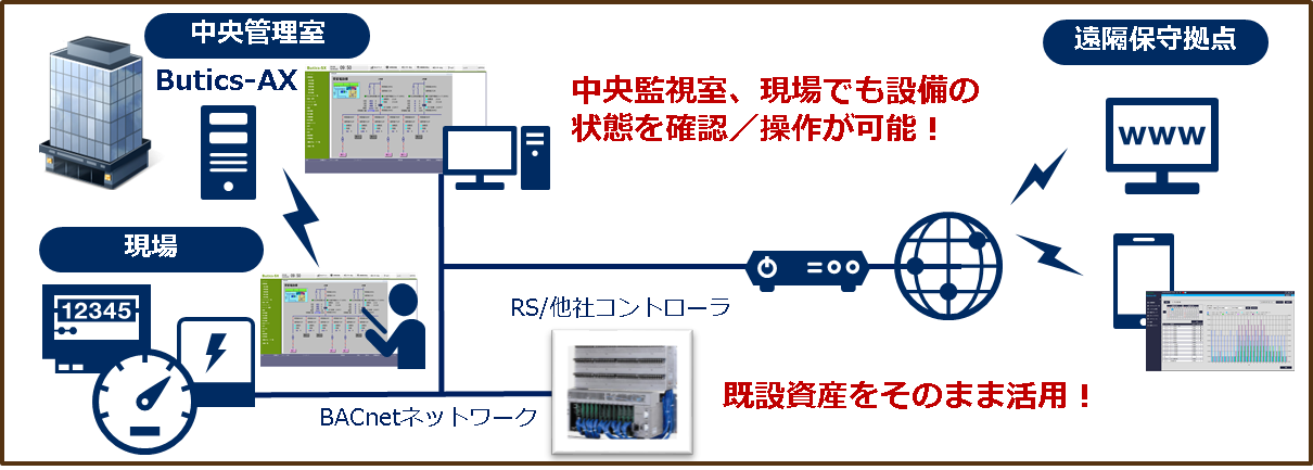 Butics-AXの提供イメージ