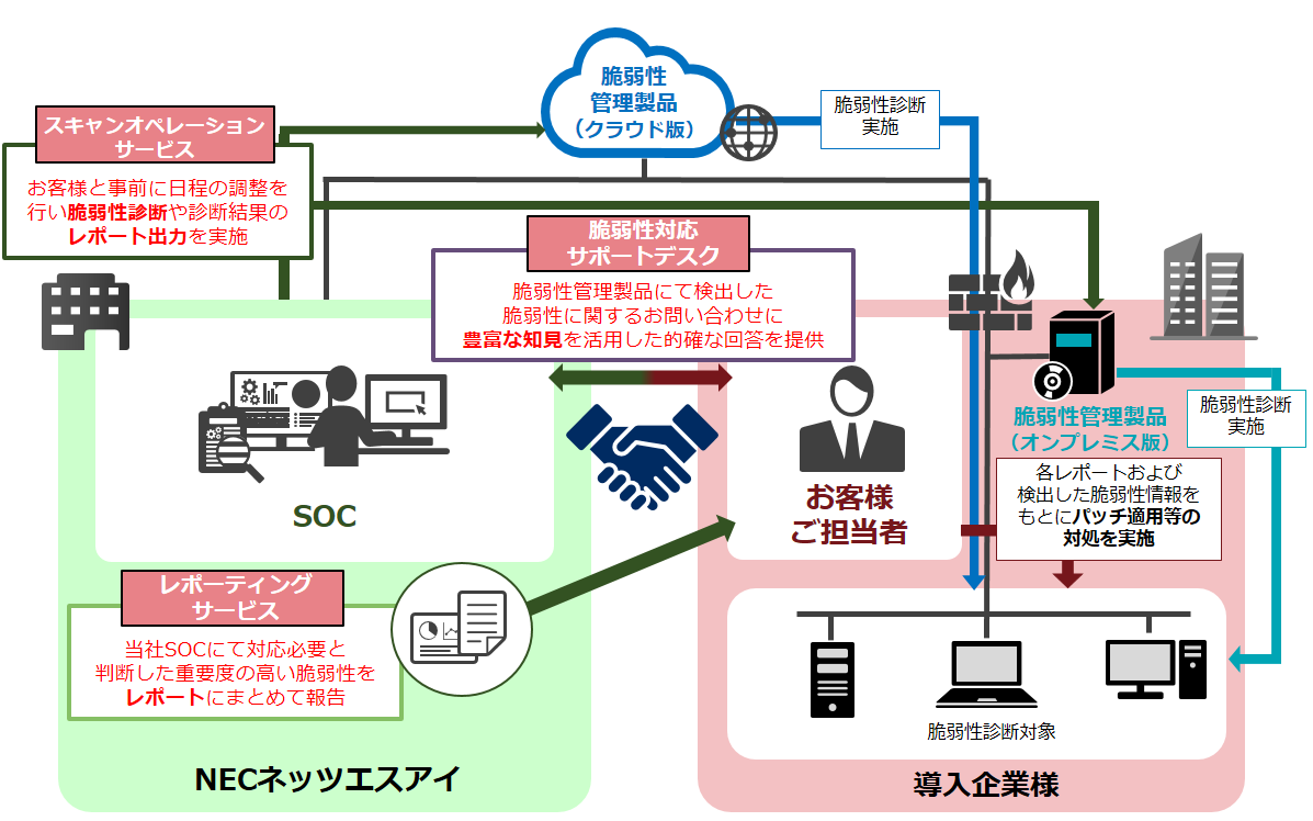 サービス提供イメージ