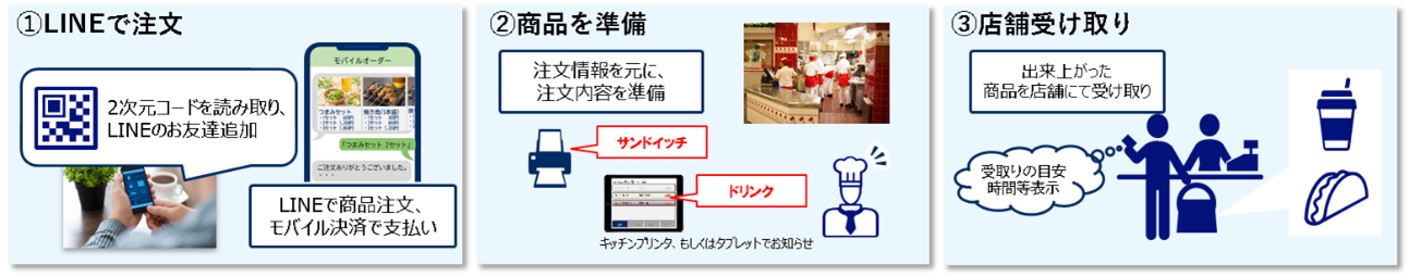 ＜モバイルオーダー　利用イメージ＞