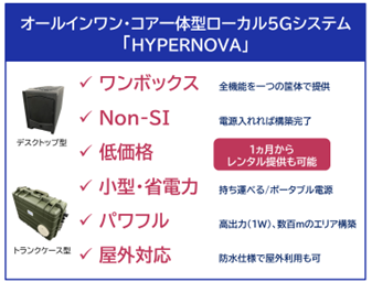 HYPERNOVAについて