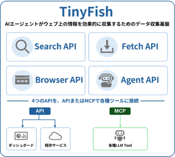 TinyFish