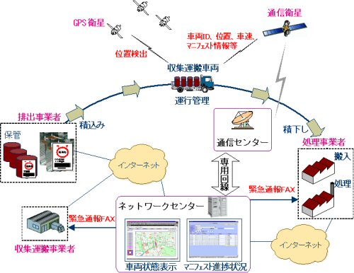 サービスイメージ