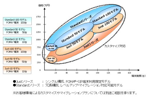 パック価格体系