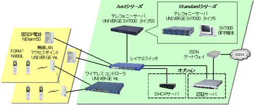 システム構成イメージ