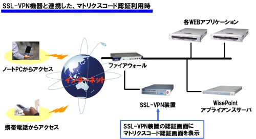 システム構成イメージ