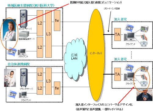 接続イメージ