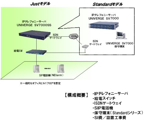 システム構成