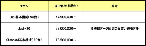 価格構成