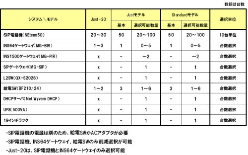 オプション構成