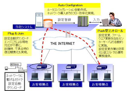 システム構成図