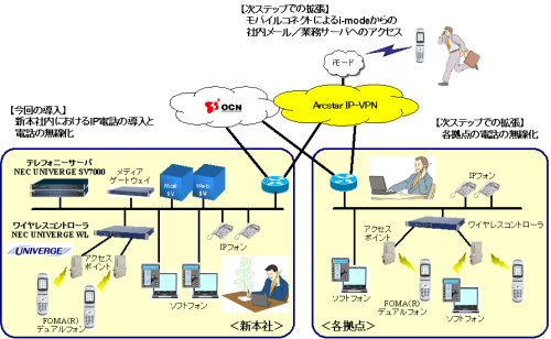 導入システムイメージ