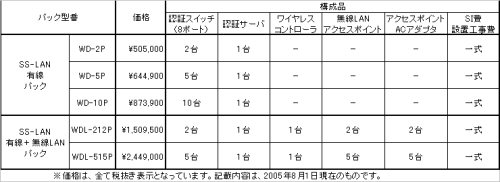 ラインナップ