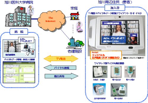 実証実験イメージ図