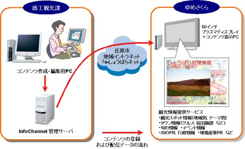 システム構成イメージ