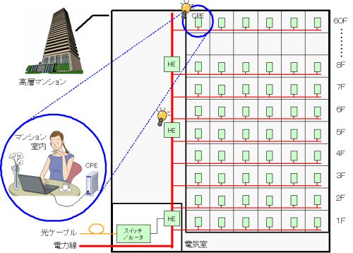 システム構成イメージ