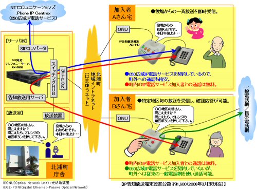 システム構成イメージ