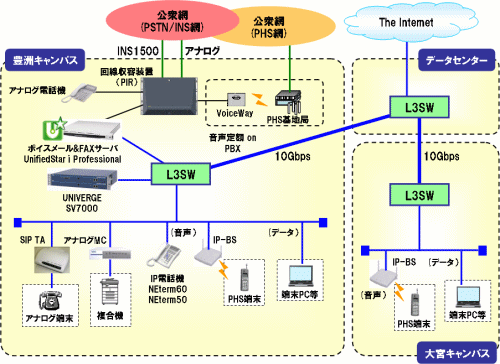 システム概要