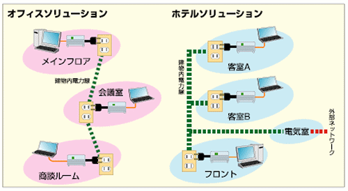 接続イメージ図