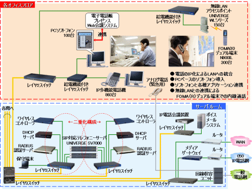 システム構成イメージ