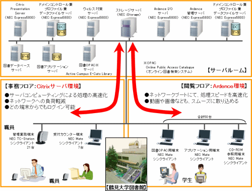 システム構成図（クリックすると拡大します）